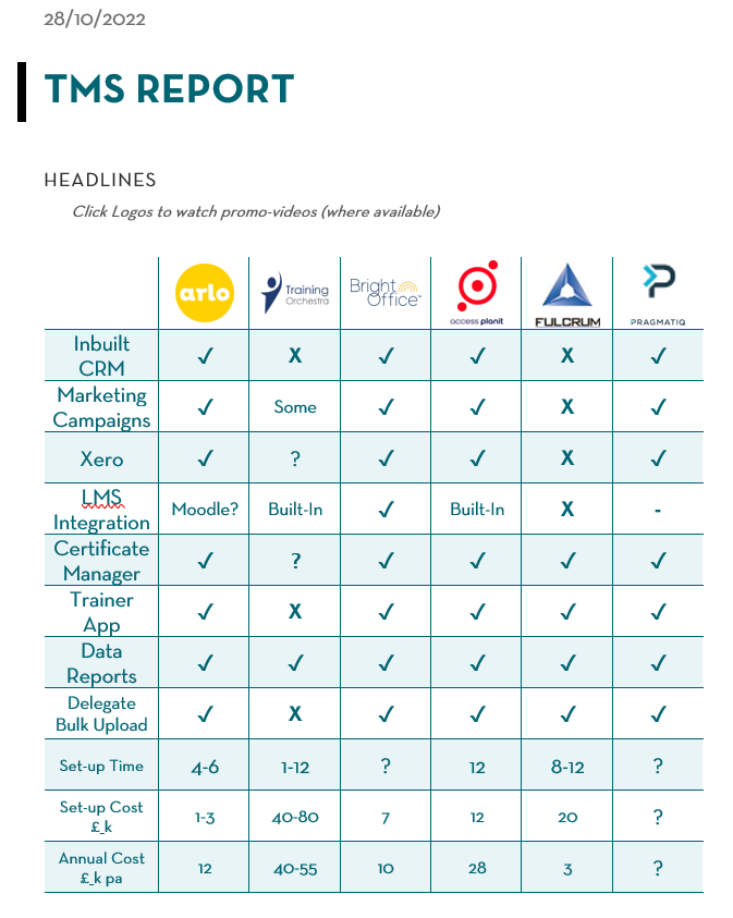 TMS Report